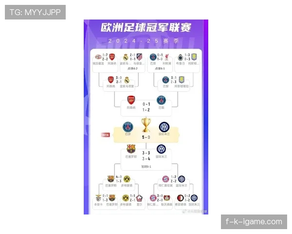 欧洲冠军联赛最新进展