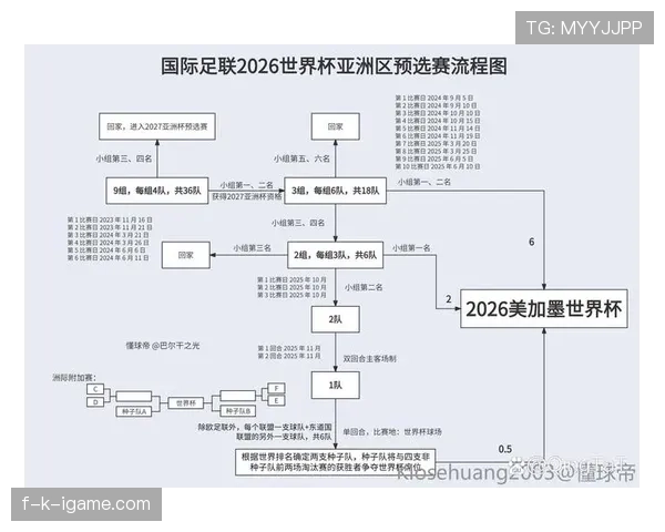 2026世界杯最新排名确认规则详解